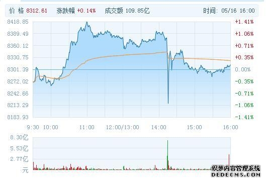 和林微纳：重新向香港联交所递交H股发行及上市的申请
