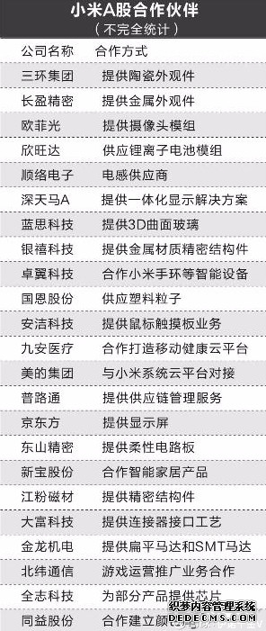 华勤技术港股招股启幕 获顶级资本鼎力加持