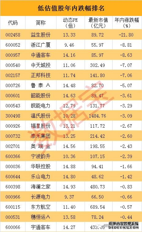 芯原股份连亏3年拟发H股 A股上市6年共募367亿0分红
