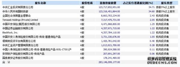 重庆农村商业银行